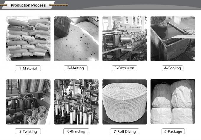 20mm συνθετικό 12 Strand πλεγμένο uhmwpe σκάφος γιοτ ιστιοπλοϊκό σκοινί 12