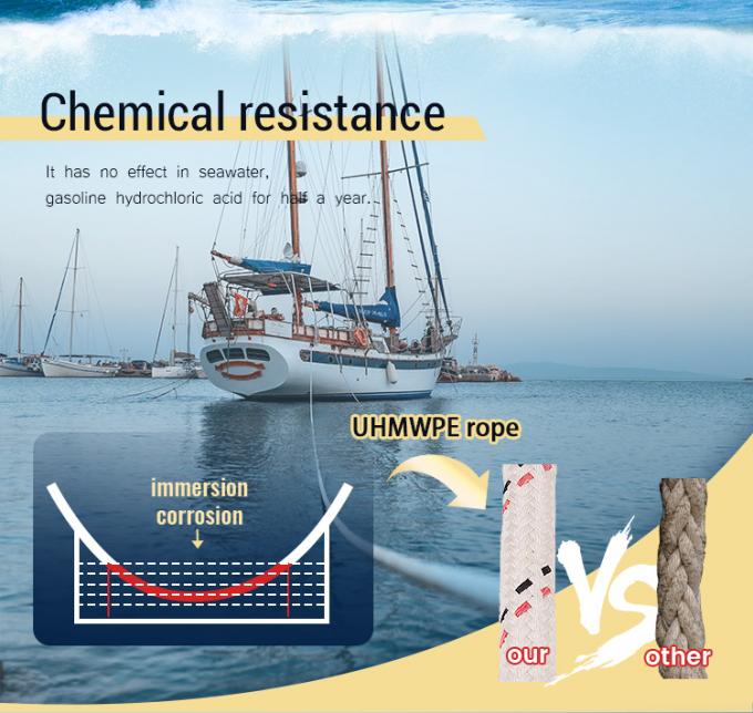 Υψηλής αντοχής 12 ράβδους πλεγμένο UHMWPE Σύνθετο σύρμα ινών σχοινί 48mm διάμετρος Για ναυτικό πλοίο ρυμούλκηση αγκυροβόλησης ατσάλινη τσάντα χίντζελ 0